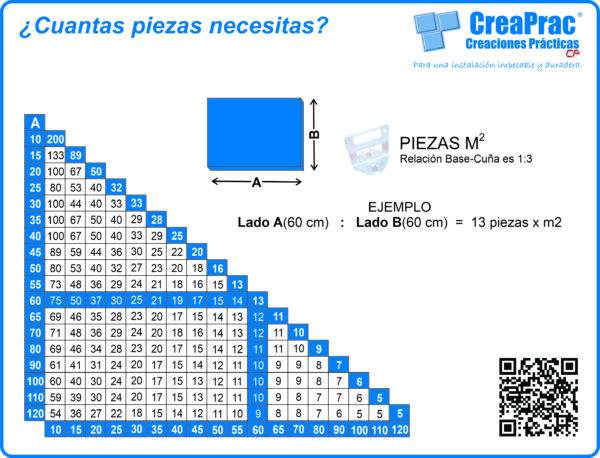 CUÑA – CreaPrac